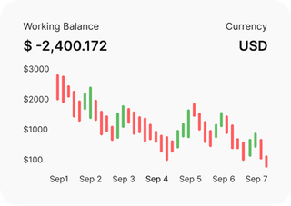 Finansal piyasaları Hazira AI Trading platformunda analiz yapan uzman tüccarlar